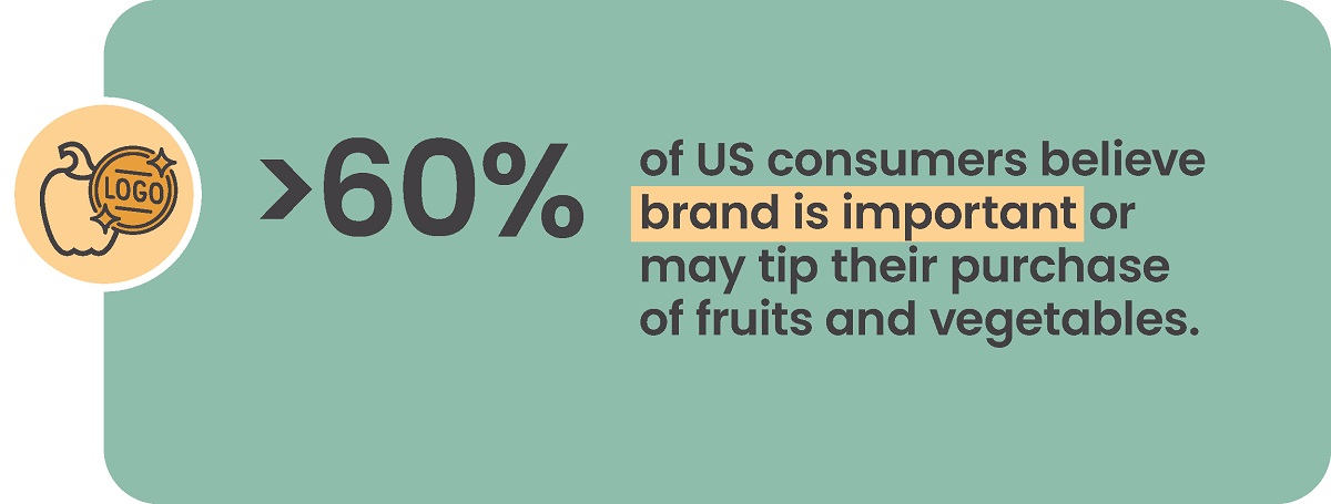 IFPA-OnePulse-June-60 percent believe brand is important.jpg