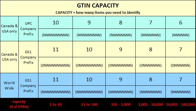 GTIN capacity.jpg