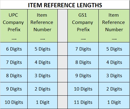 Item Reference Number Lengths.jpg