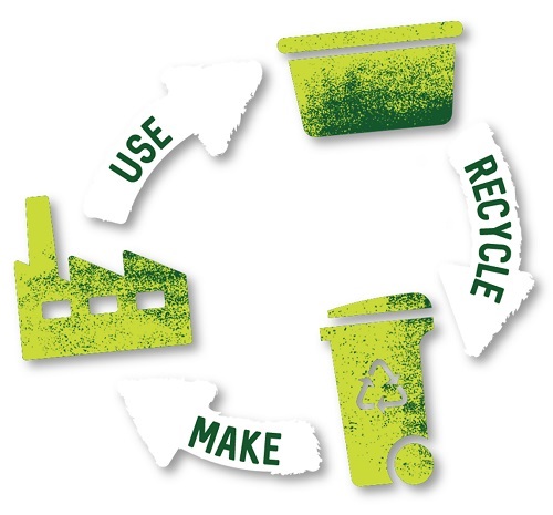 Use Recycle Make.jpg